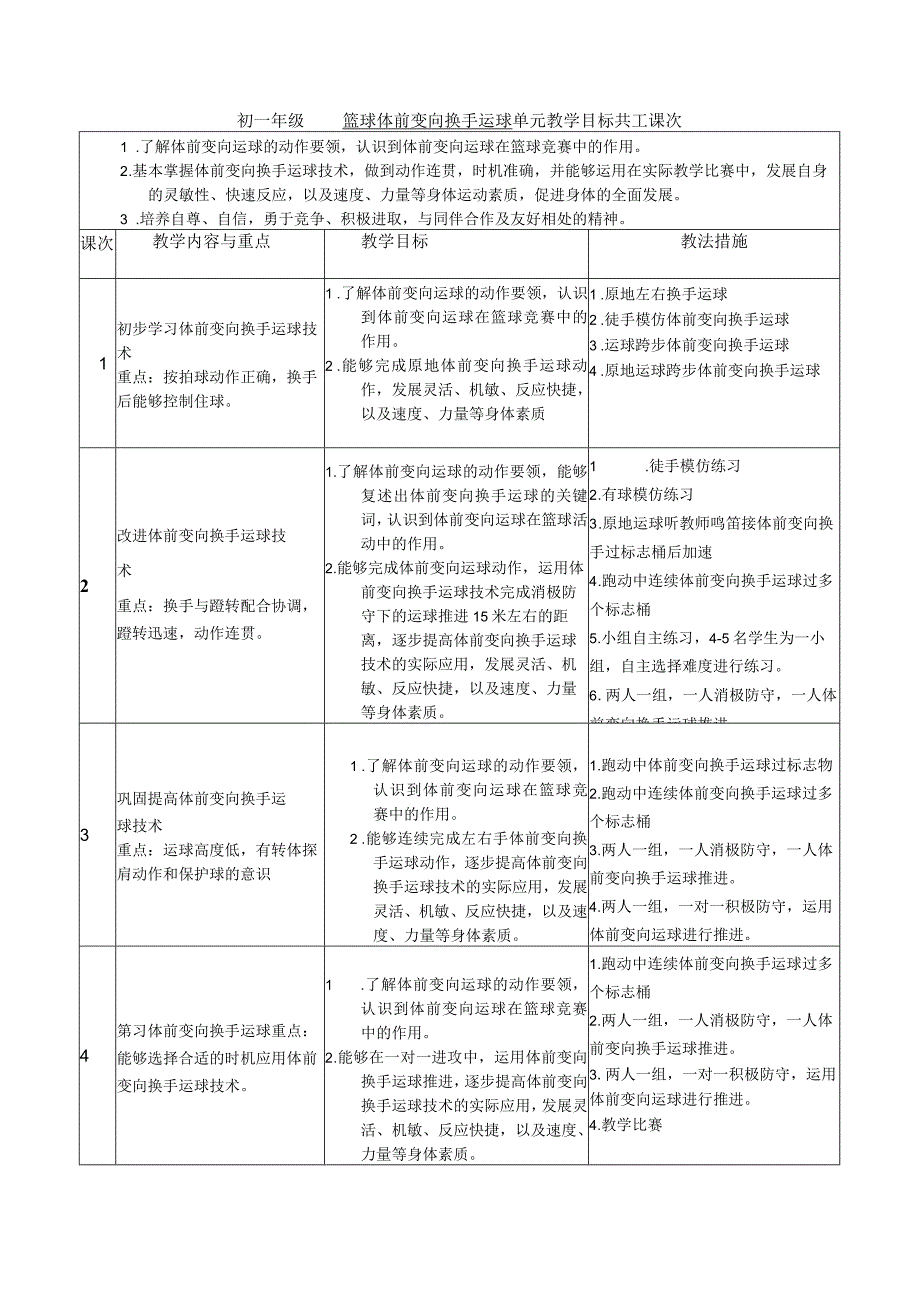 水平四（初一）体育《篮球：体前变向换手运球》教学设计及教案（附单元教学计划及教学反思）.docx_第3页