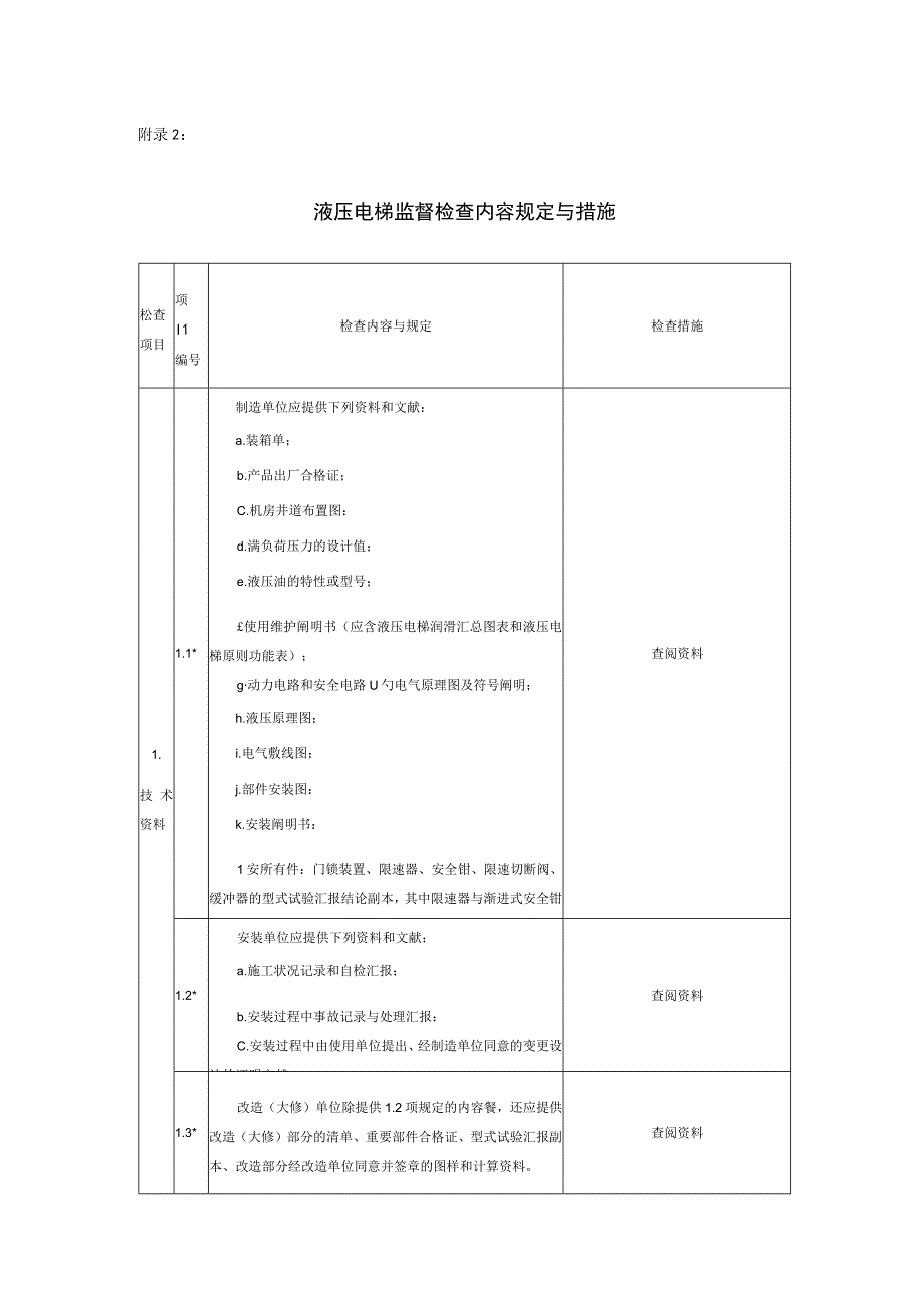 液压电梯验收标准.docx_第1页