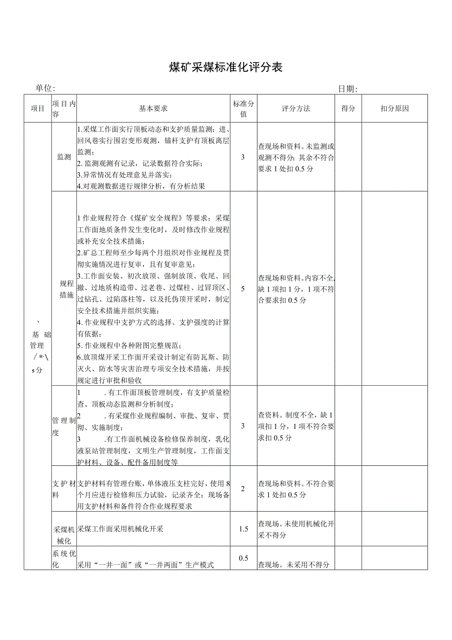 煤矿采煤标准化评分表.docx_第1页