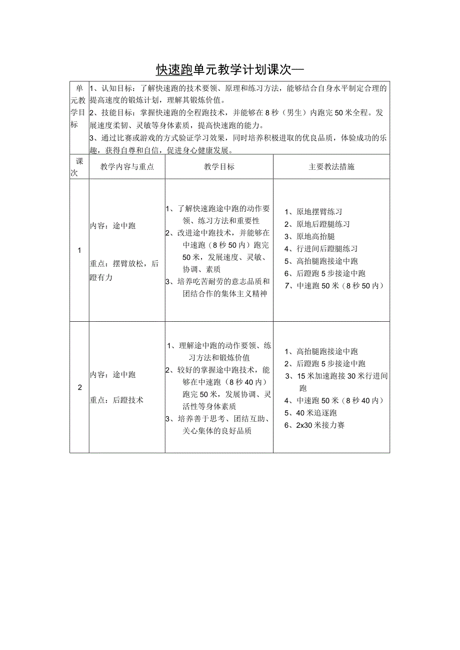 水平四（初三）体育《快速跑》教学设计及教案（附单元教学计划）.docx_第1页