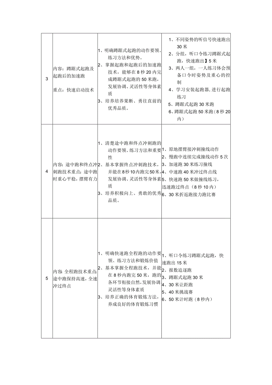 水平四（初三）体育《快速跑》教学设计及教案（附单元教学计划）.docx_第2页