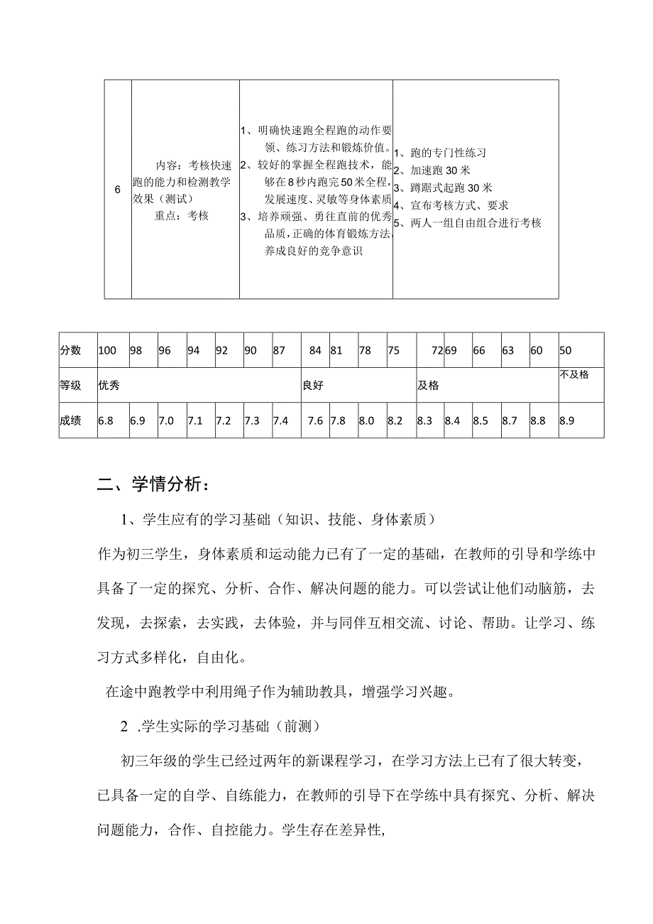 水平四（初三）体育《快速跑》教学设计及教案（附单元教学计划）.docx_第3页