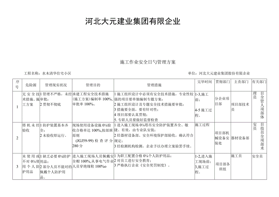 清华大学水木重大危险源环境管理方案.docx_第2页