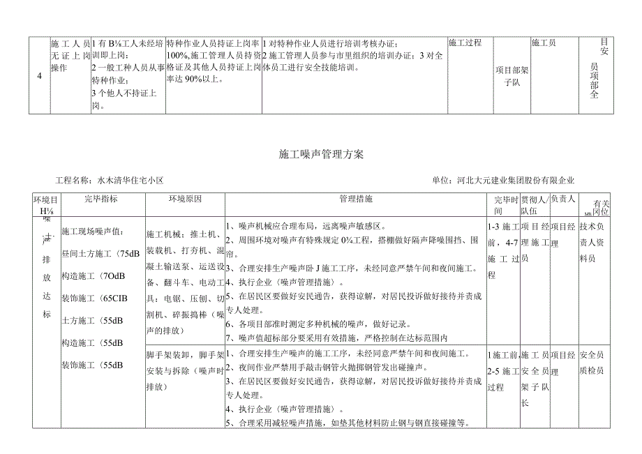 清华大学水木重大危险源环境管理方案.docx_第3页