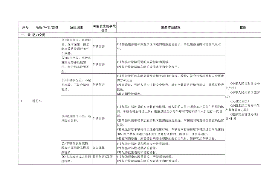 旅游景区景点企业安全风险辨识清单1.docx_第3页