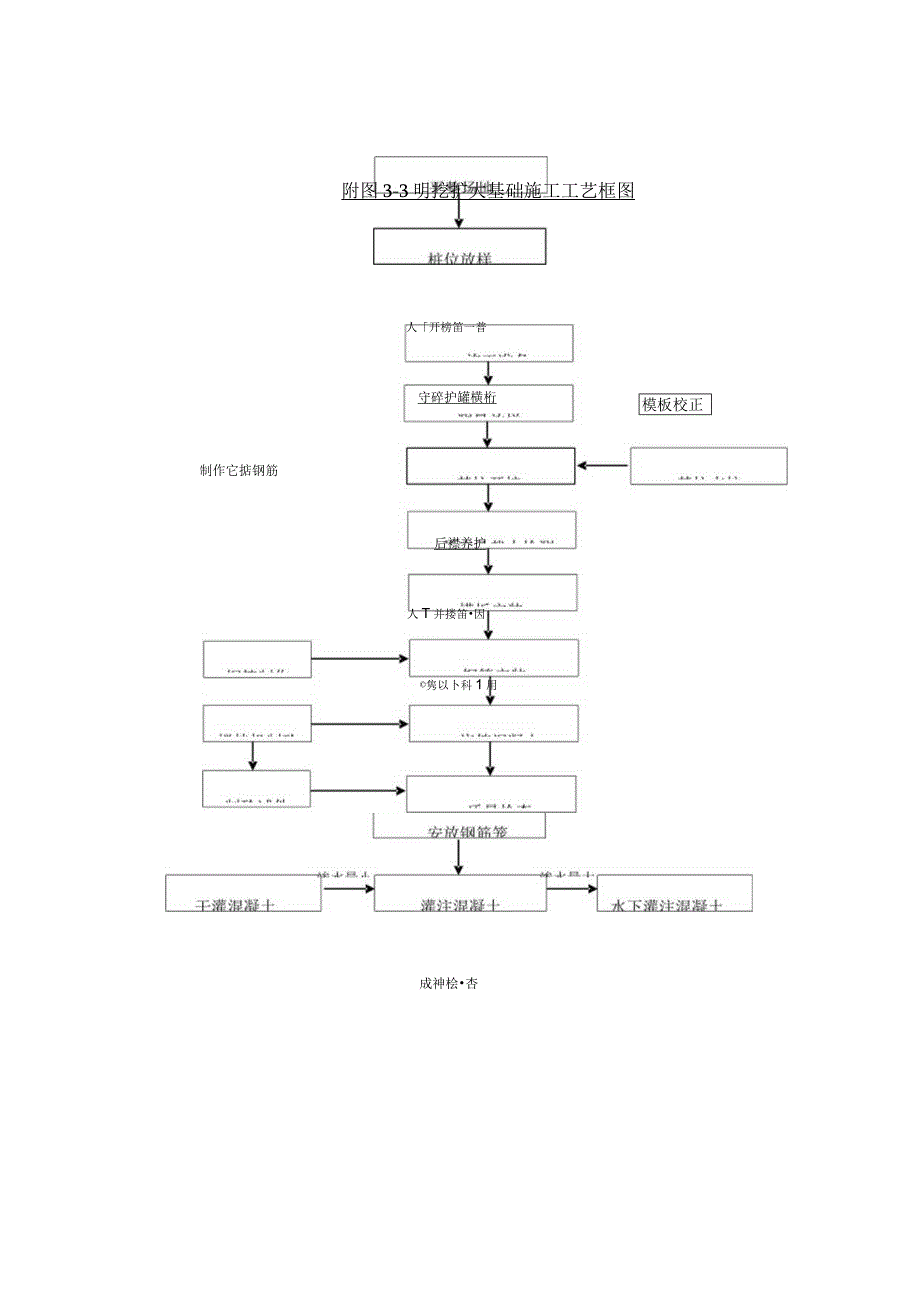 桥梁主要工艺框图.docx_第3页