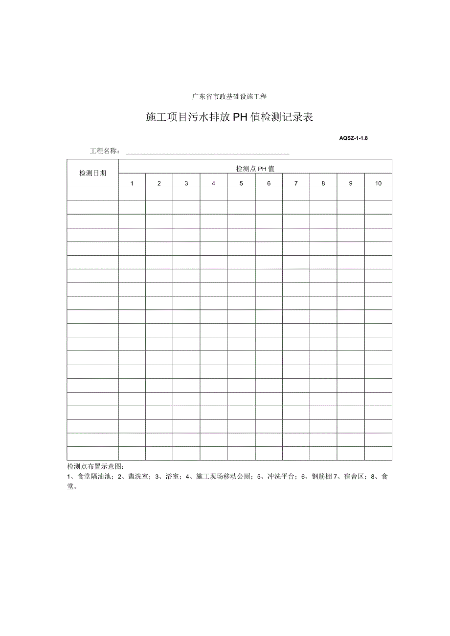 施工项目污水排放PH值检测记录表.docx_第1页