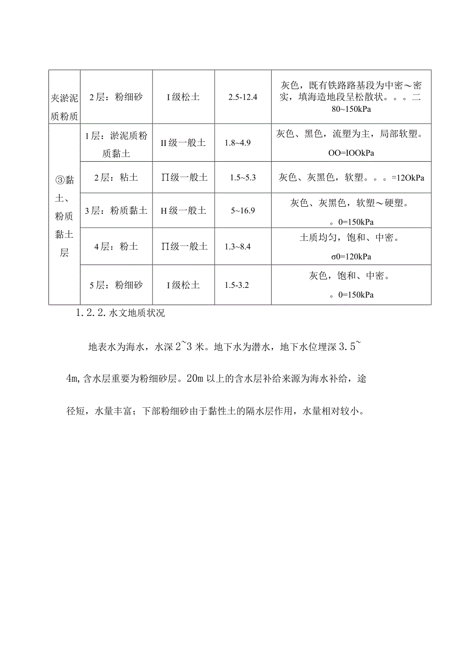 深基坑工法技术综述.docx_第3页