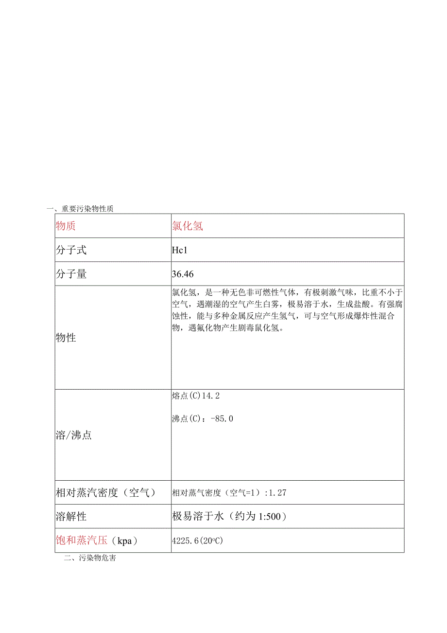 氯化氢废气处理方案探究.docx_第2页