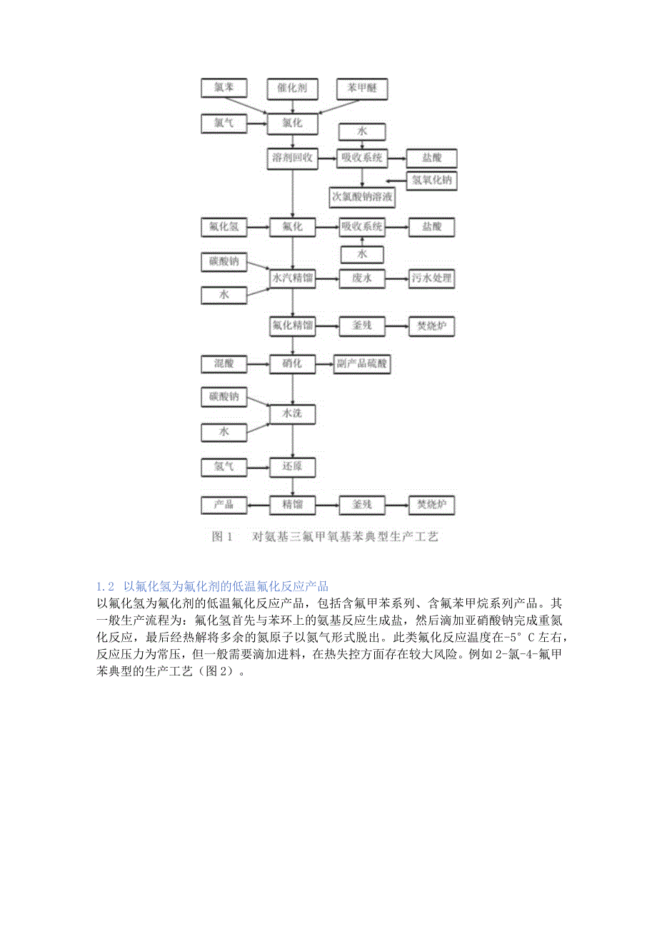 浅析含氟农药中间体行业企业风险管控现状.docx_第2页