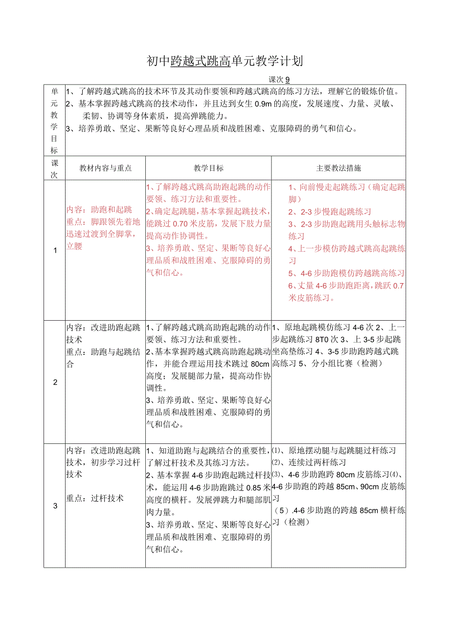 水平四（初一）体育《跨越式跳高--助跑起跳》教学设计及教案（附单元教学计划）.docx_第2页