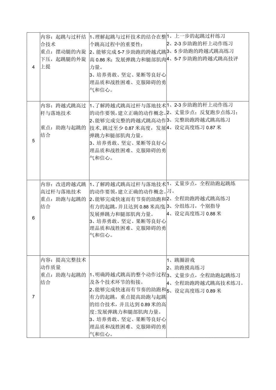 水平四（初一）体育《跨越式跳高--助跑起跳》教学设计及教案（附单元教学计划）.docx_第3页