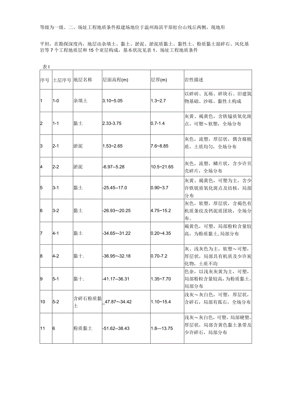 温州住宅前安置房桩基施工方案.docx_第3页