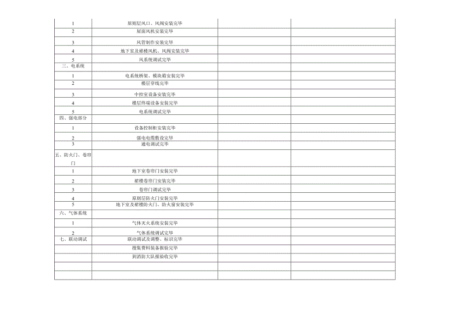 消防工程施工设备安装计划.docx_第3页