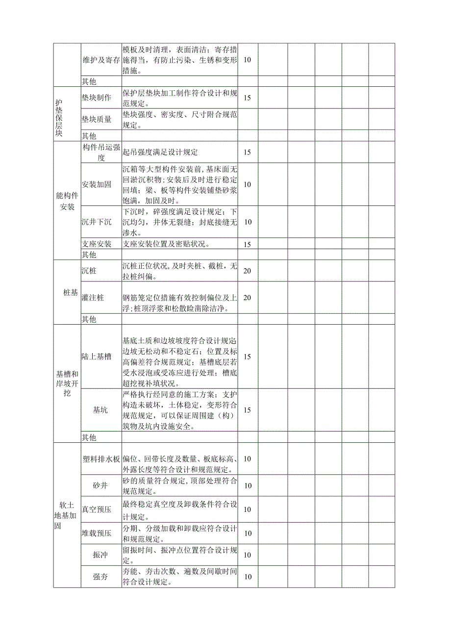 水运工程质量检查报告.docx_第2页