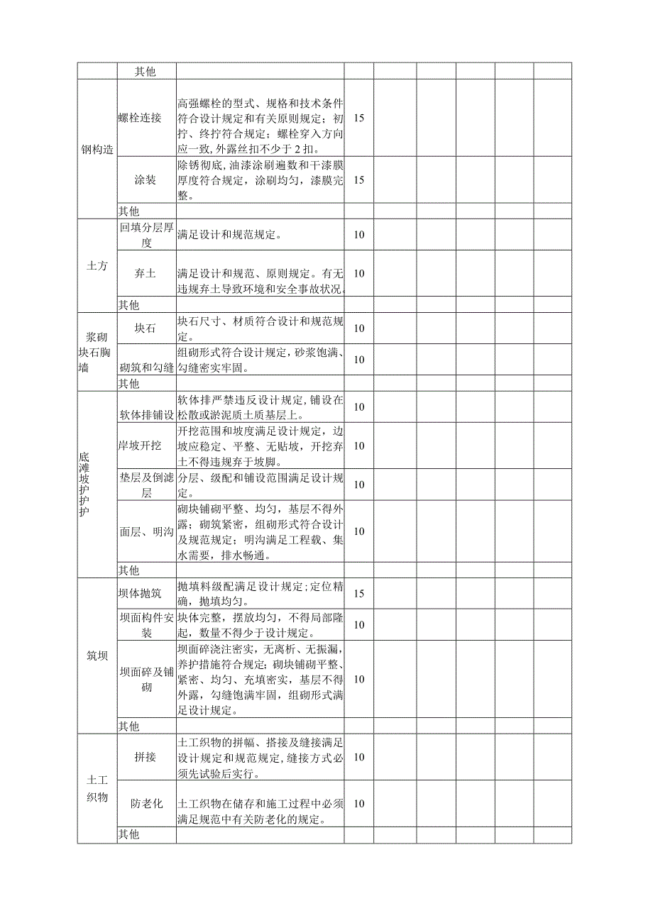 水运工程质量检查报告.docx_第3页