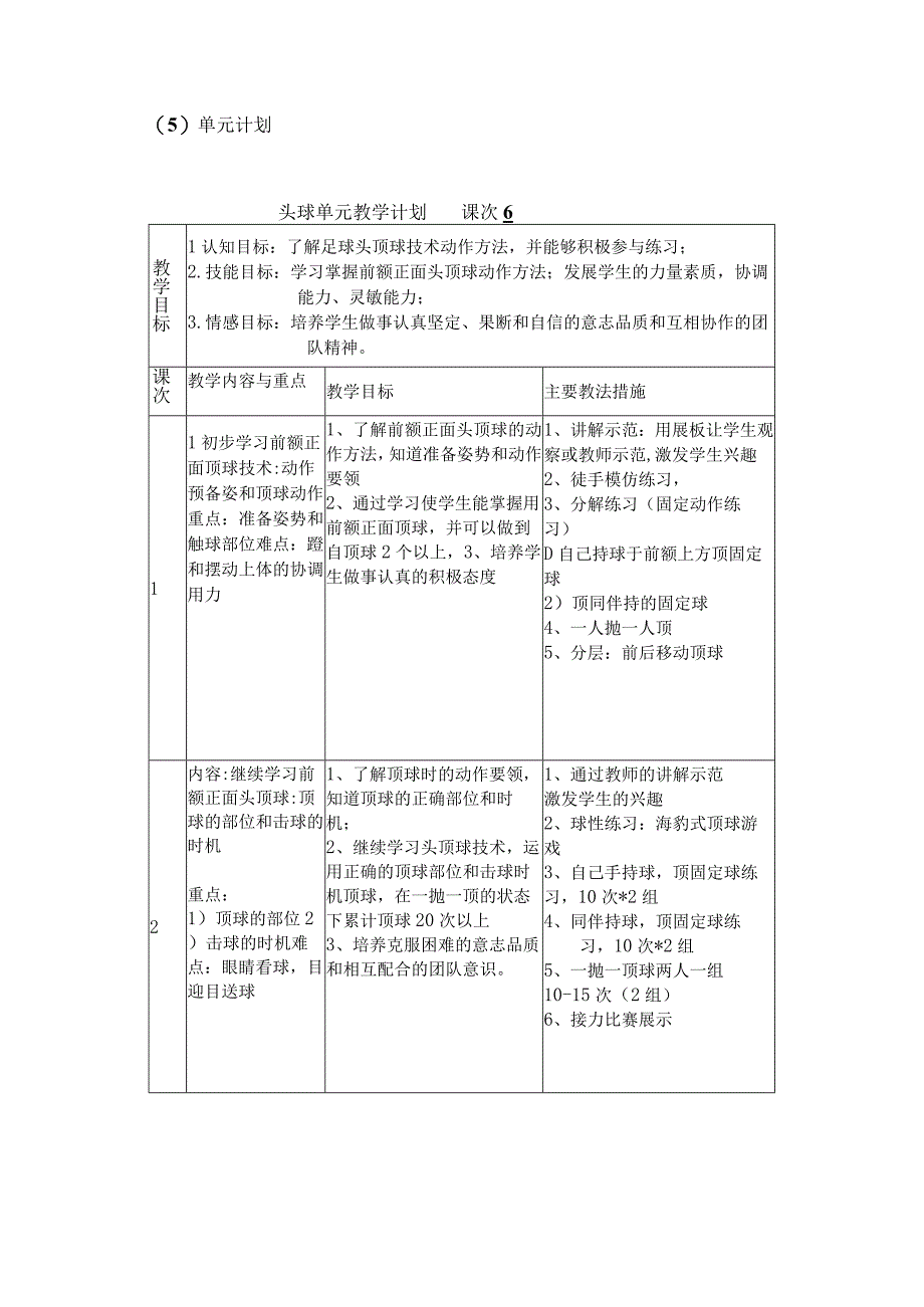 水平四（初二）体育《足球：前额正面头顶球》教学设计及教案（附单元教学计划）.docx_第2页