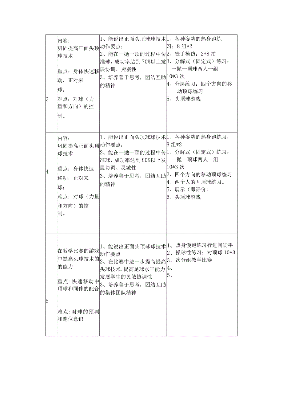 水平四（初二）体育《足球：前额正面头顶球》教学设计及教案（附单元教学计划）.docx_第3页