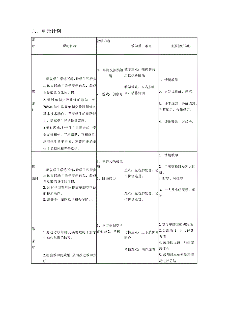 水平二（四年级）体育《单脚交换跳短绳》教学设计及教案（附单元教学计划）.docx_第3页