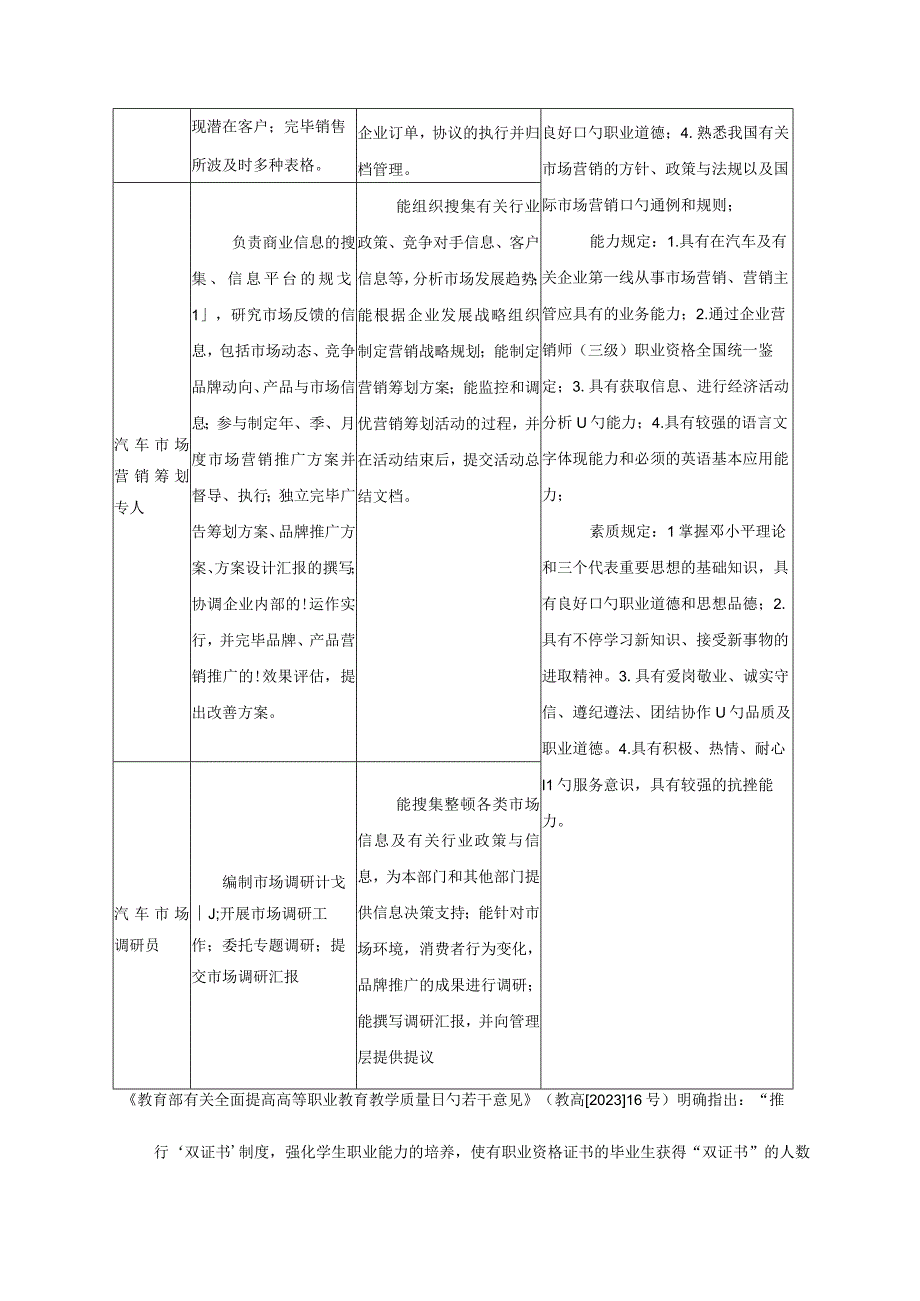 汽车技术服务与营销教学规范.docx_第3页