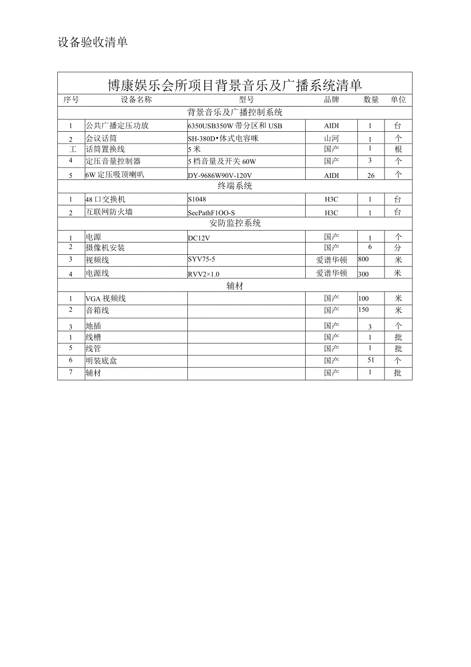 综合布线工程验收报告范文_3.docx_第3页