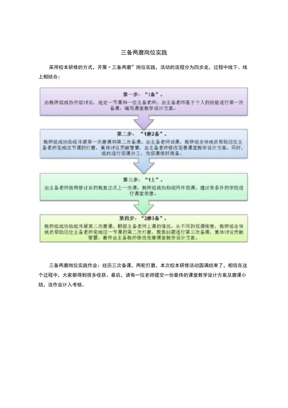 校本研修作业-三备两磨岗位实践_2.docx_第1页