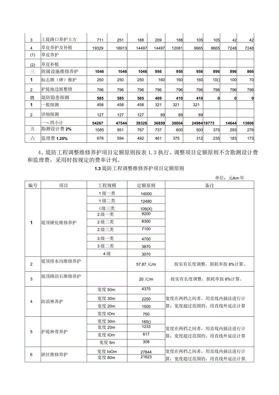 水利工程维修养护标准试点修订.docx_第2页