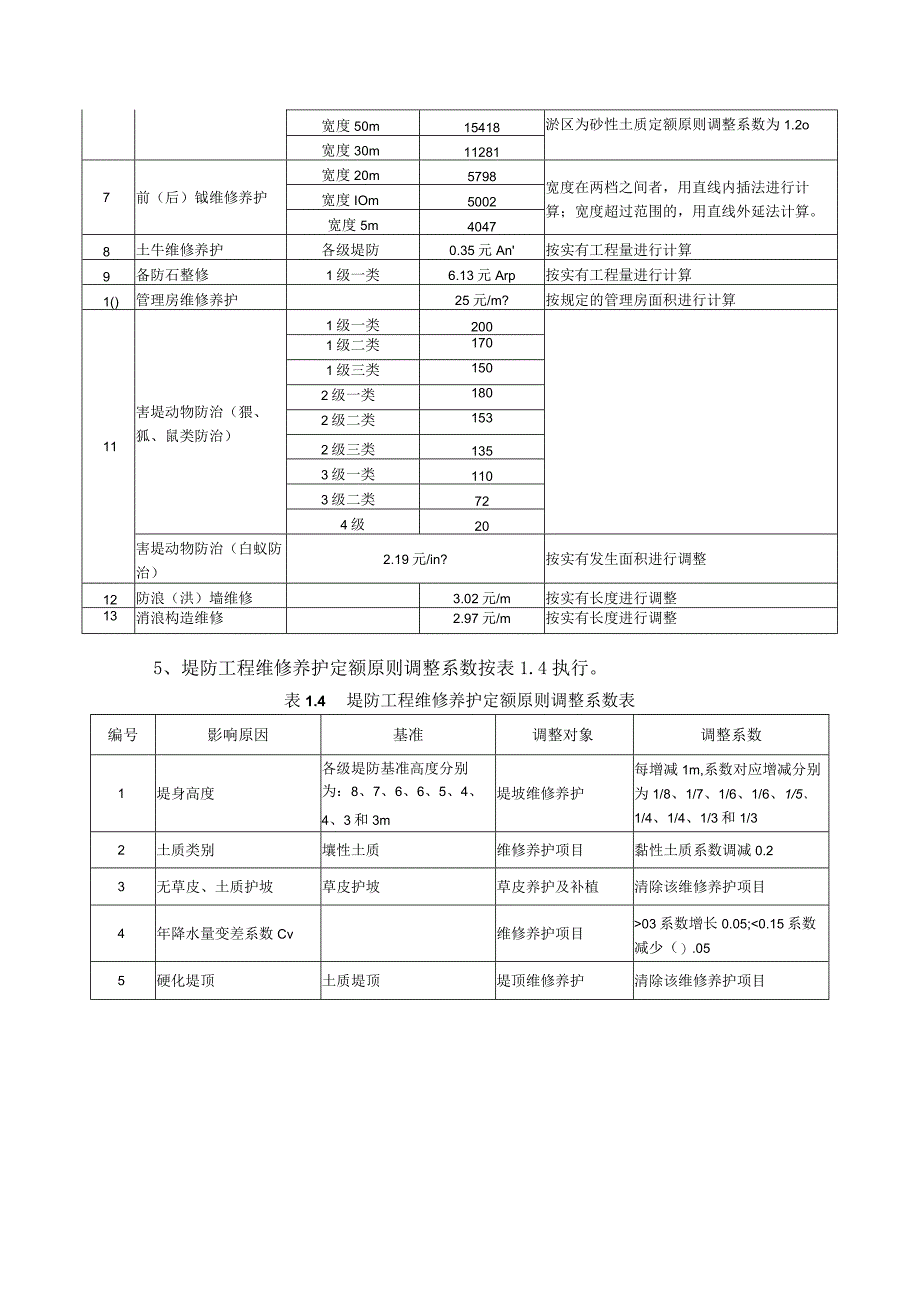 水利工程维修养护标准试点修订.docx_第3页