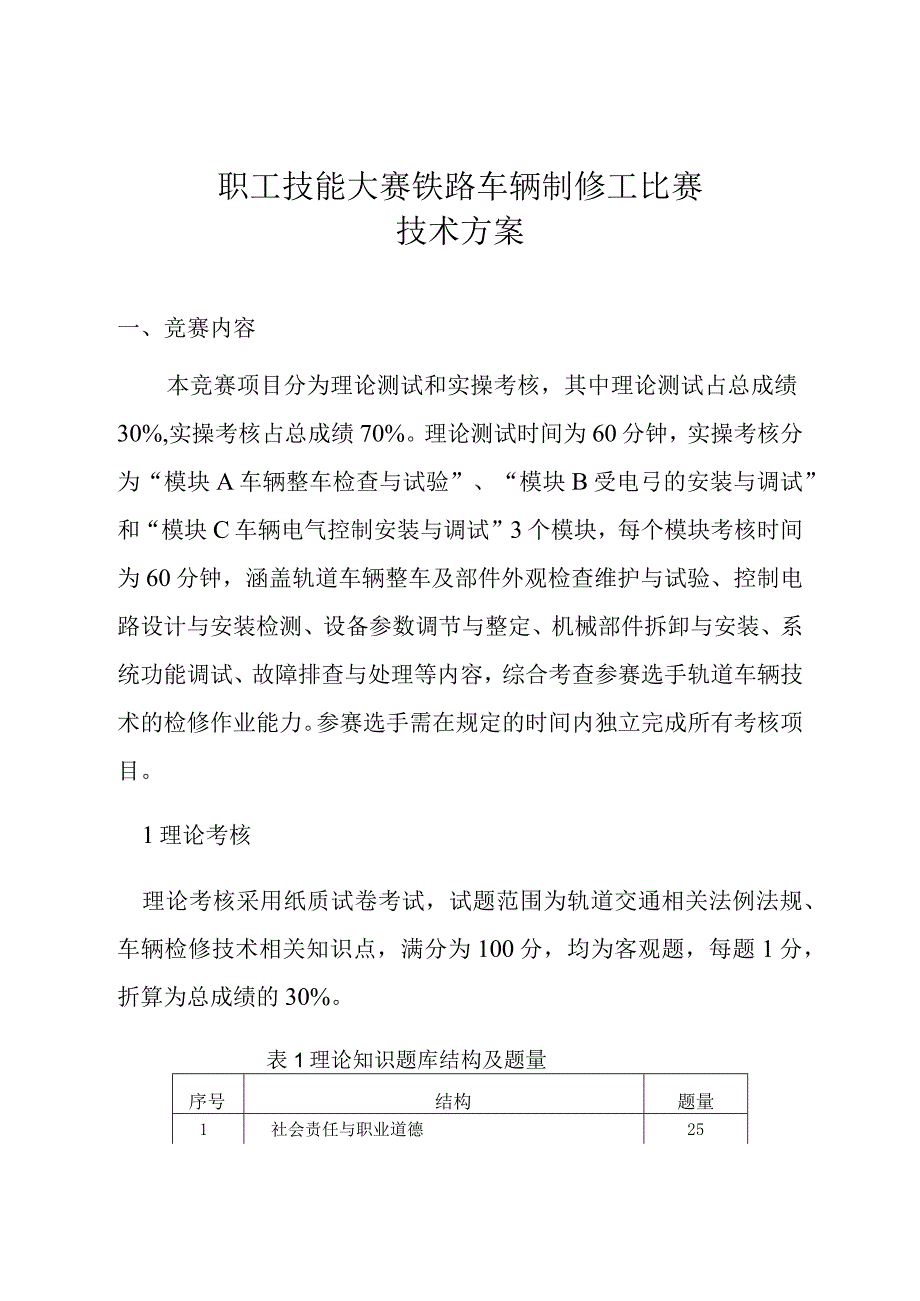 职工技能大赛铁路车辆制修工比赛技术方案.docx_第1页