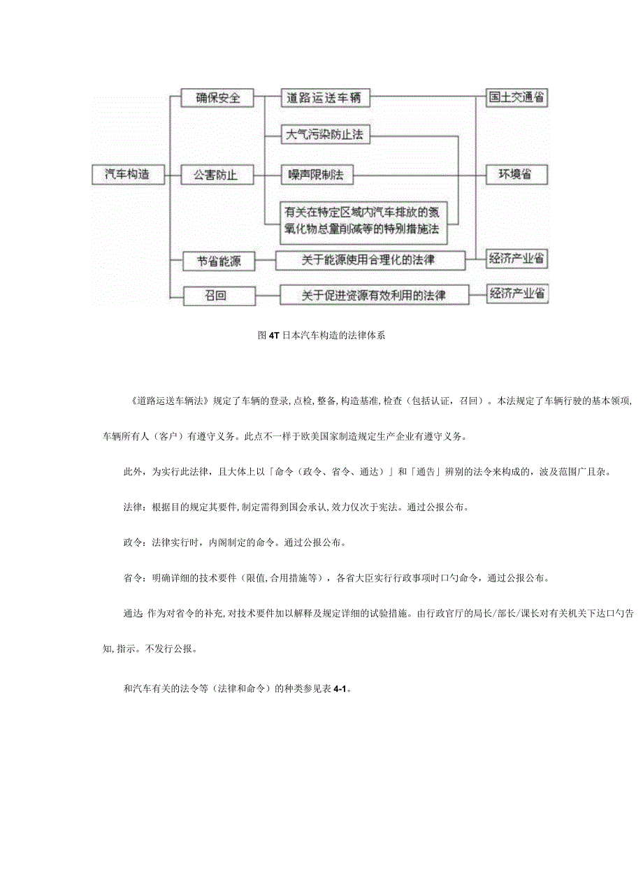 日本主要法律法规和认证制度.docx_第2页