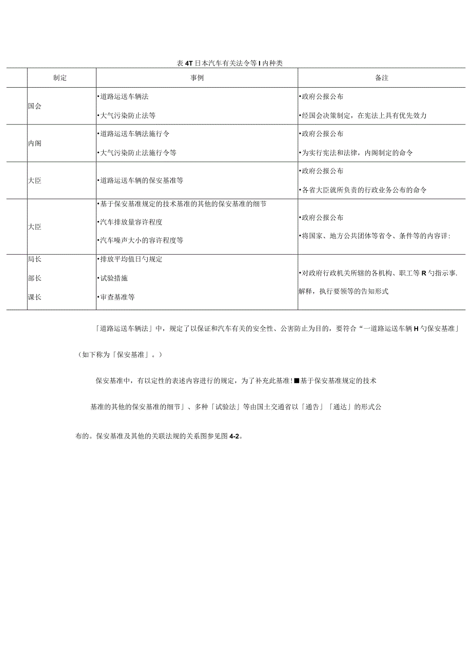 日本主要法律法规和认证制度.docx_第3页