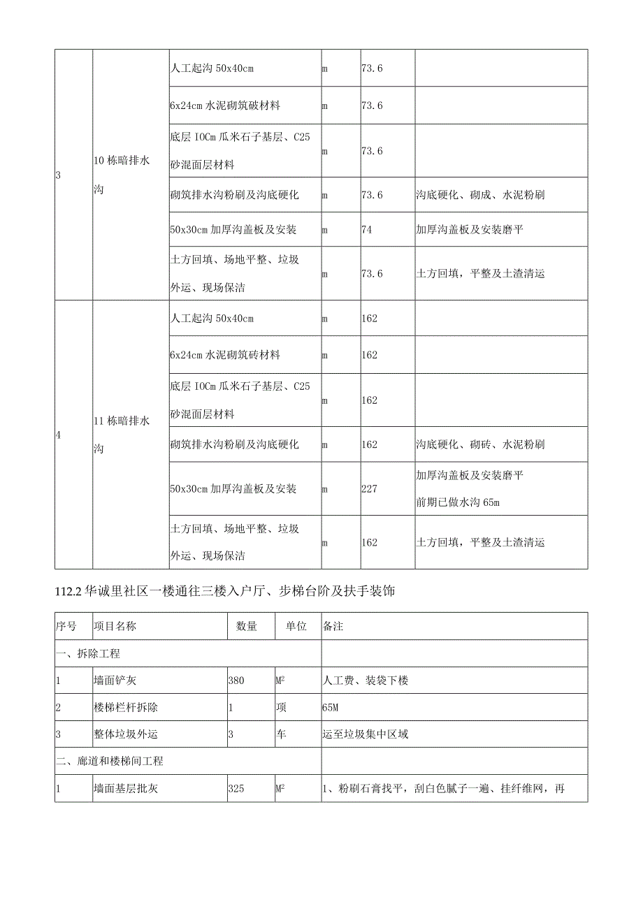 社区楼栋暗排水沟、社区一楼通往三楼入户厅、步梯台阶及扶手装饰施工方案（纯方案30页）.docx_第3页