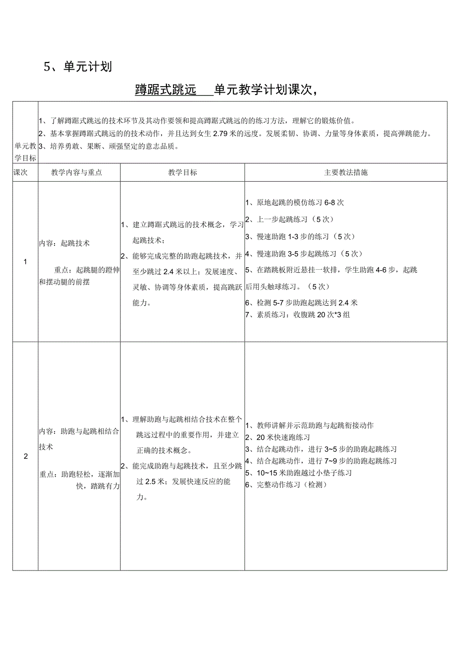 水平四（初二）体育《蹲踞式跳远助跑与起跳技术》教学设计及教案（附单元教学计划）.docx_第2页