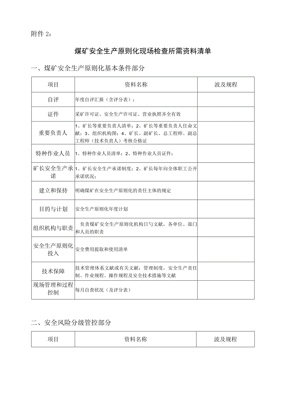 煤矿安全生产标准化检查资料清单.docx_第1页