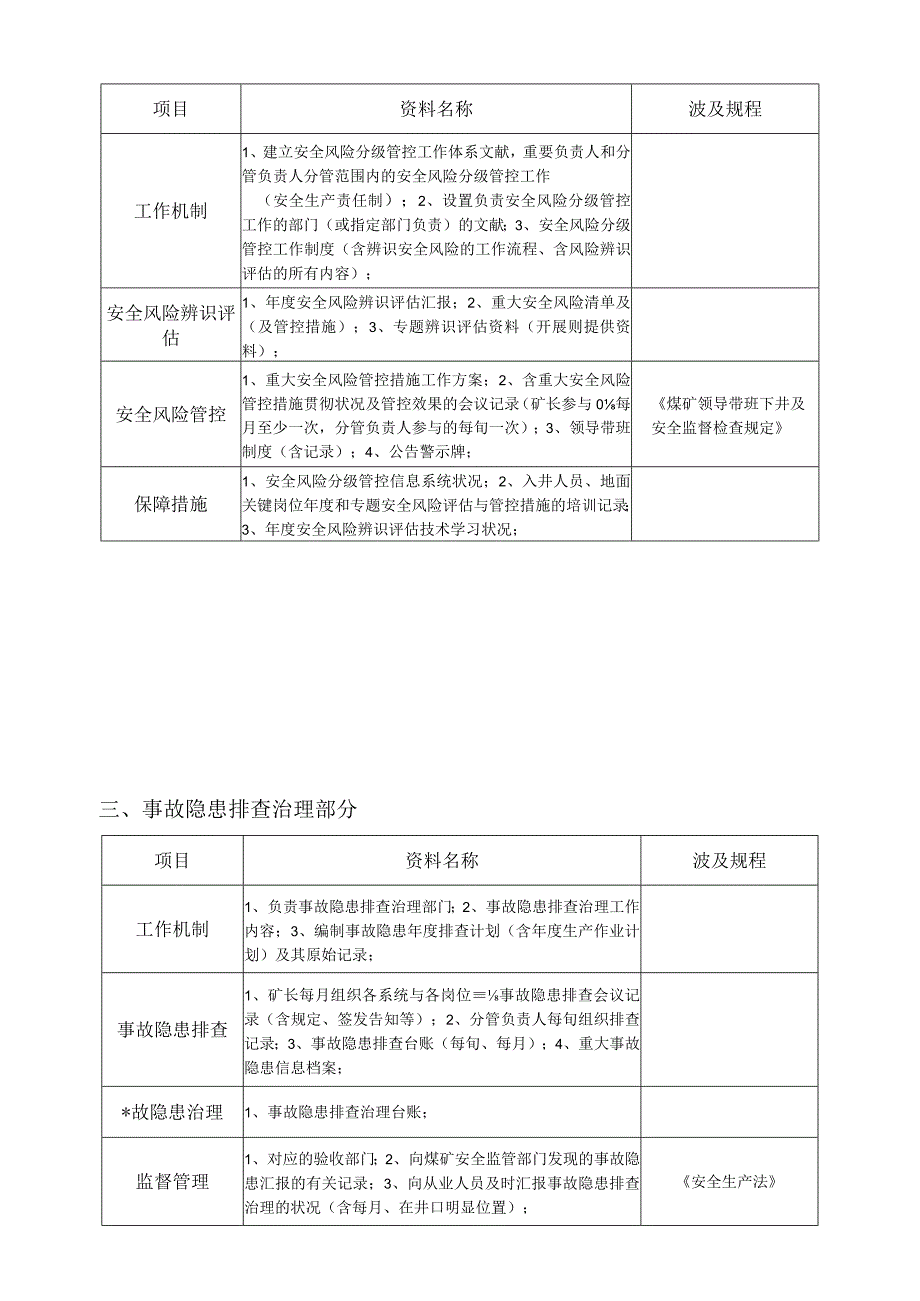 煤矿安全生产标准化检查资料清单.docx_第2页