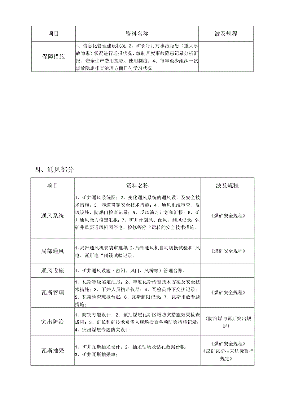 煤矿安全生产标准化检查资料清单.docx_第3页