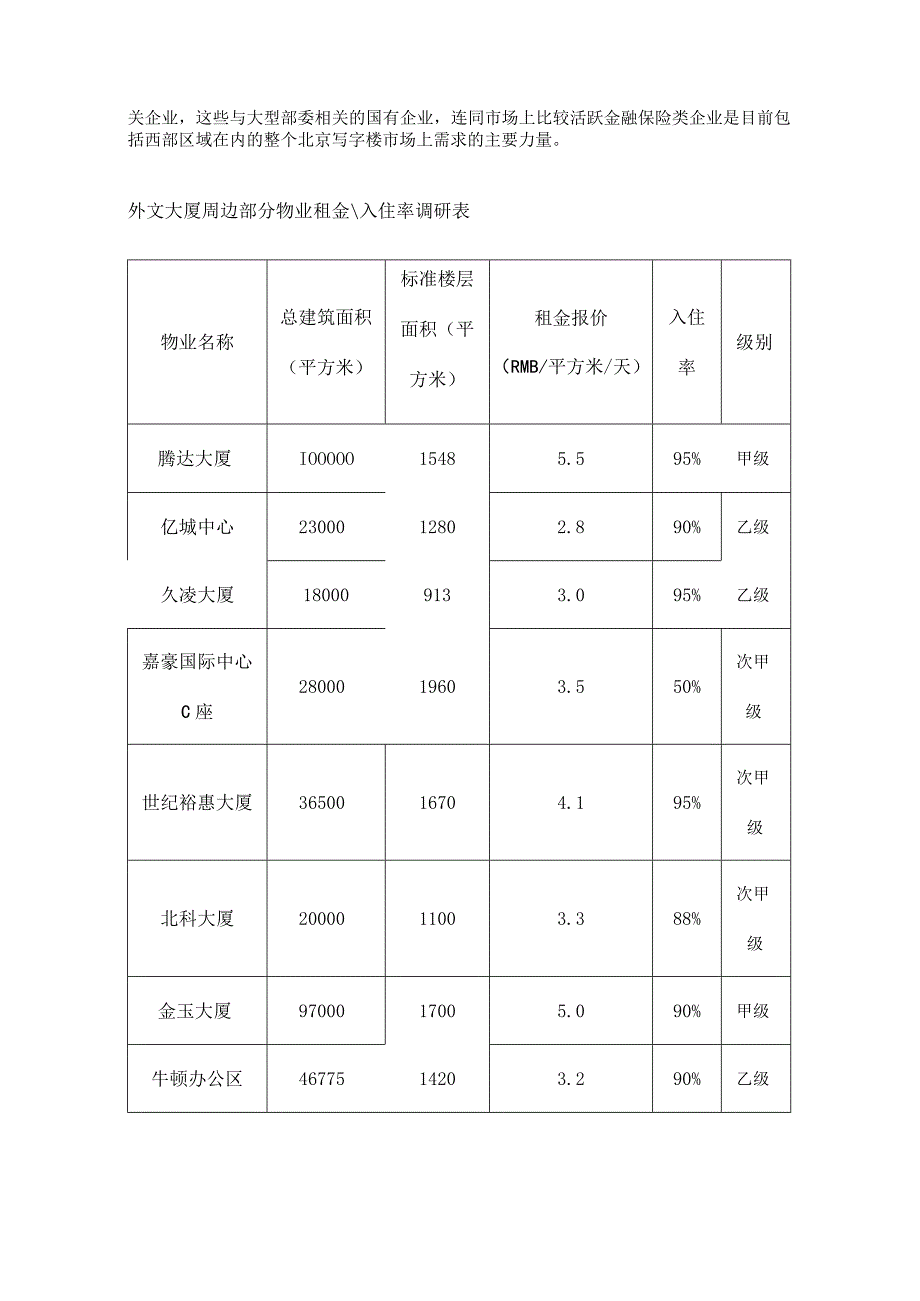 外文大厦周边市场报告.docx_第2页