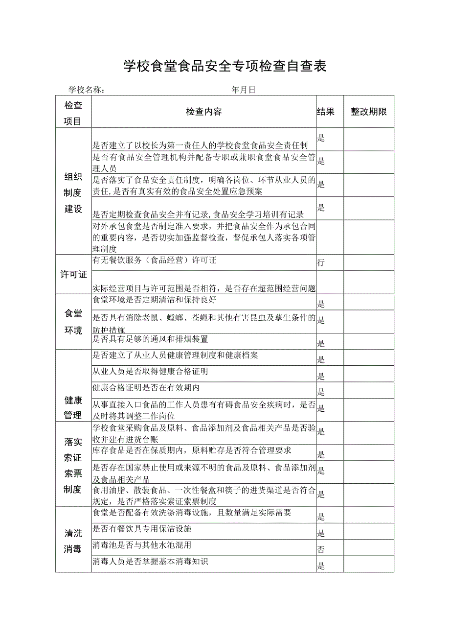 学校食堂食品安全专项检查自查表.docx_第1页