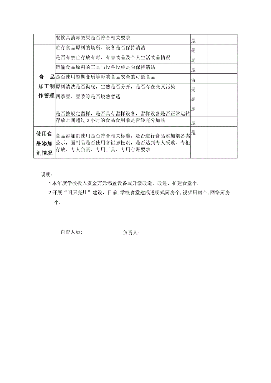 学校食堂食品安全专项检查自查表.docx_第2页