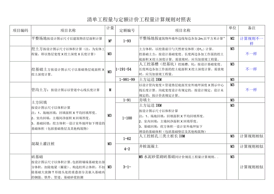 清单与定额计价对照表.docx_第1页