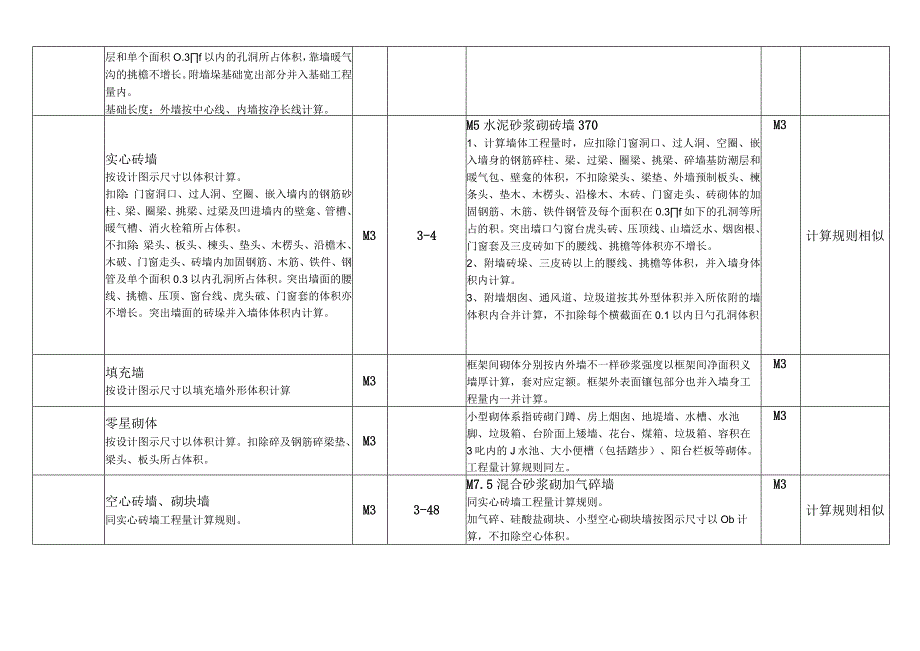 清单与定额计价对照表.docx_第2页