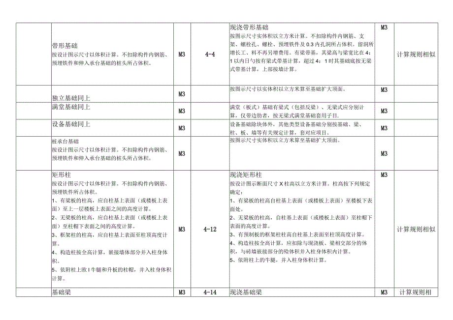 清单与定额计价对照表.docx_第3页