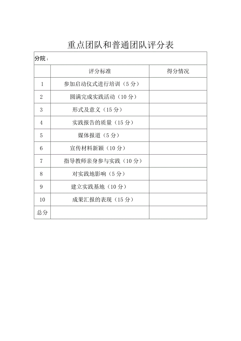 暑期社会实践重点团队和普通团队评分标准.docx_第3页