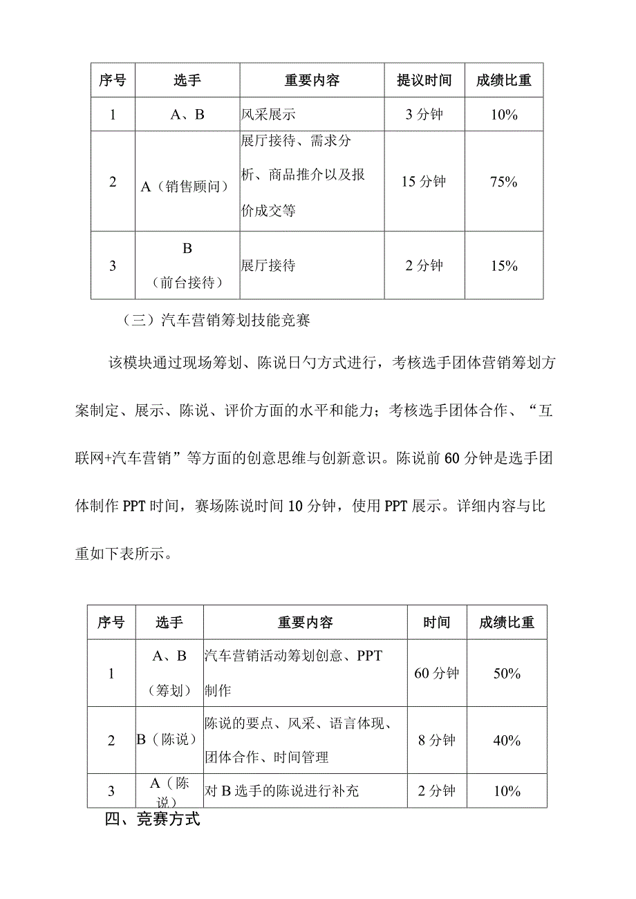 汽车销售竞赛规则.docx_第3页