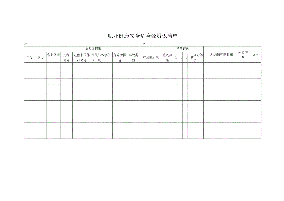 职业健康安全危险源辨识清单.docx_第1页