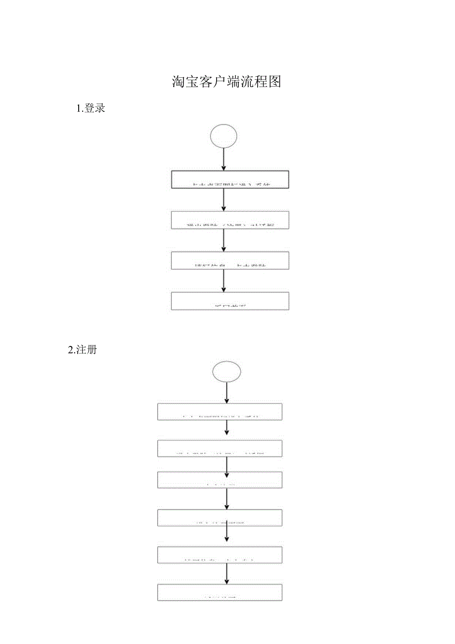 淘宝移动端用户操作指南.docx_第1页