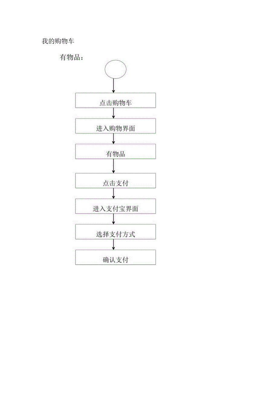 淘宝移动端用户操作指南.docx_第2页