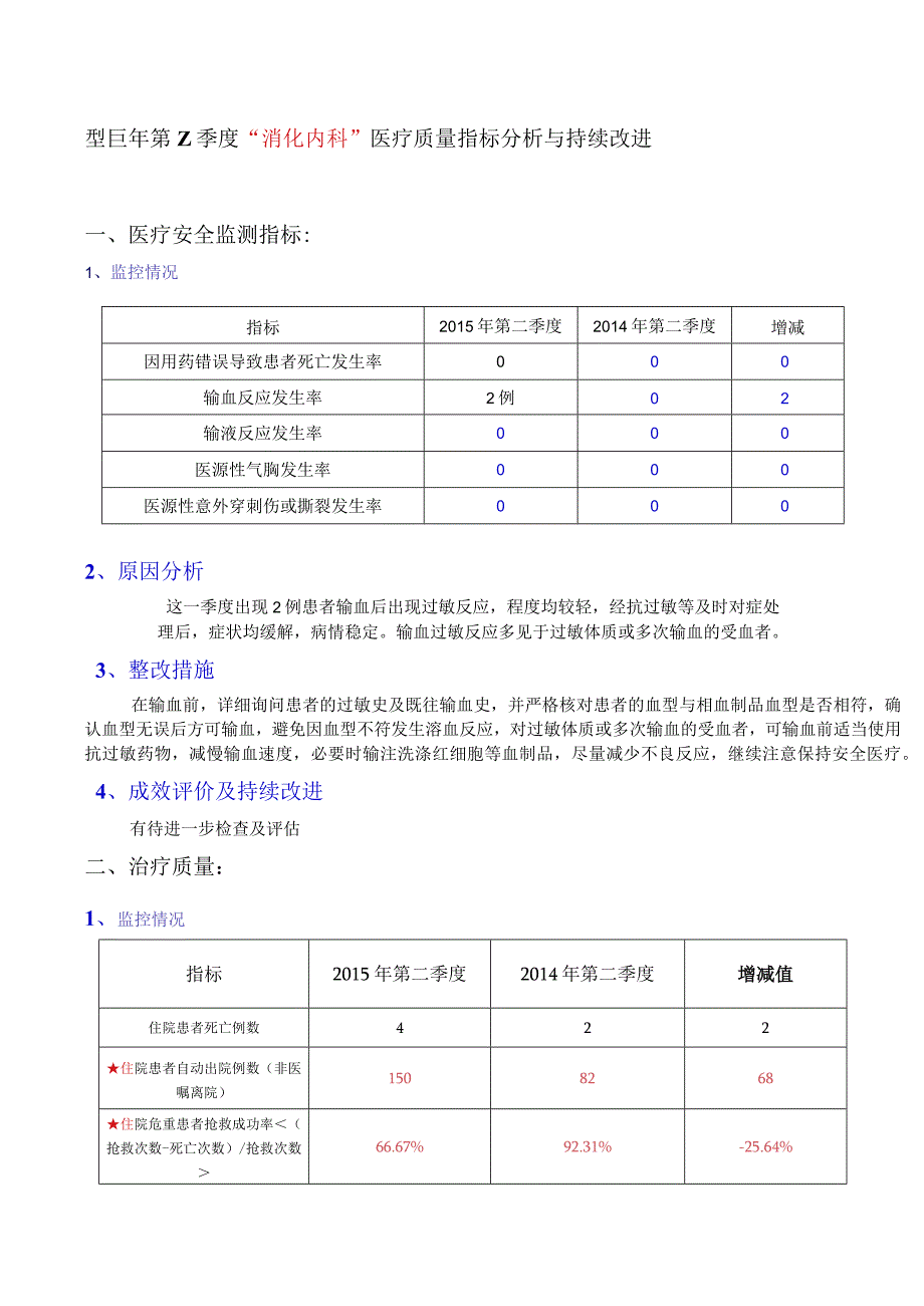 消化科季度医疗质量指标分析与持续改进记录.docx_第1页