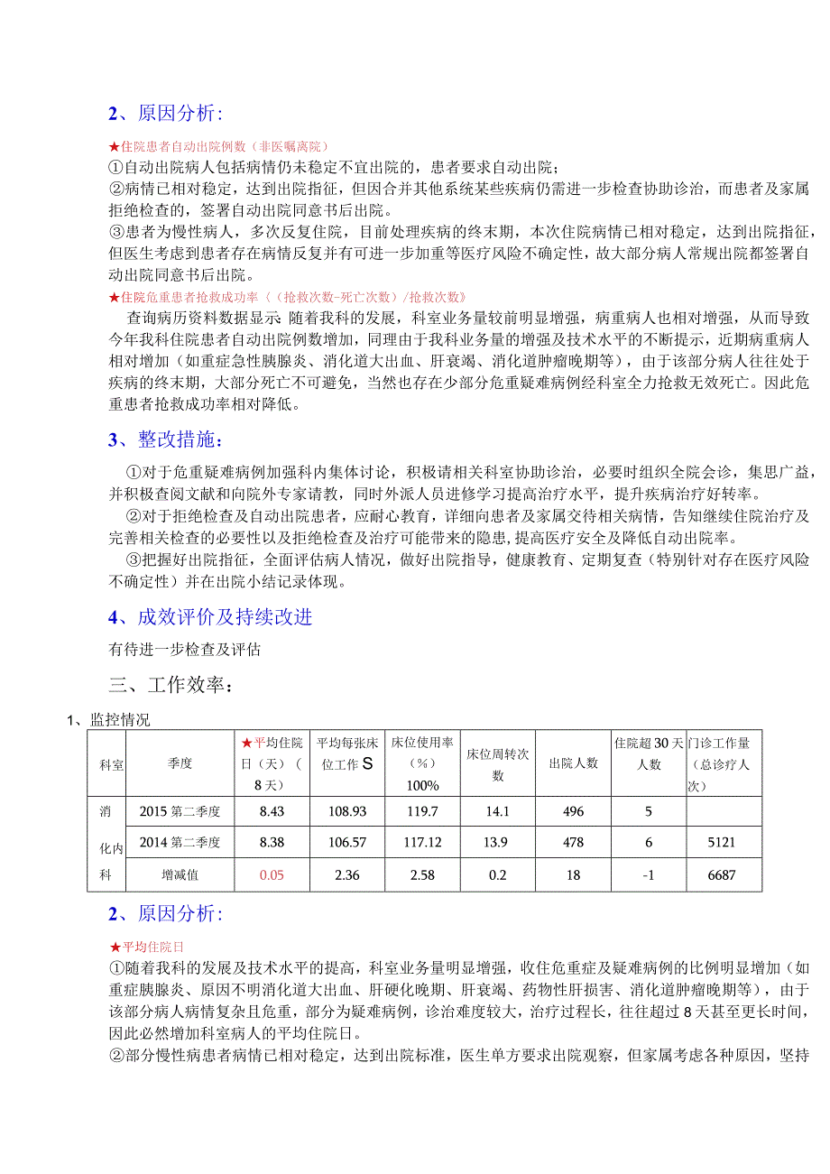 消化科季度医疗质量指标分析与持续改进记录.docx_第2页