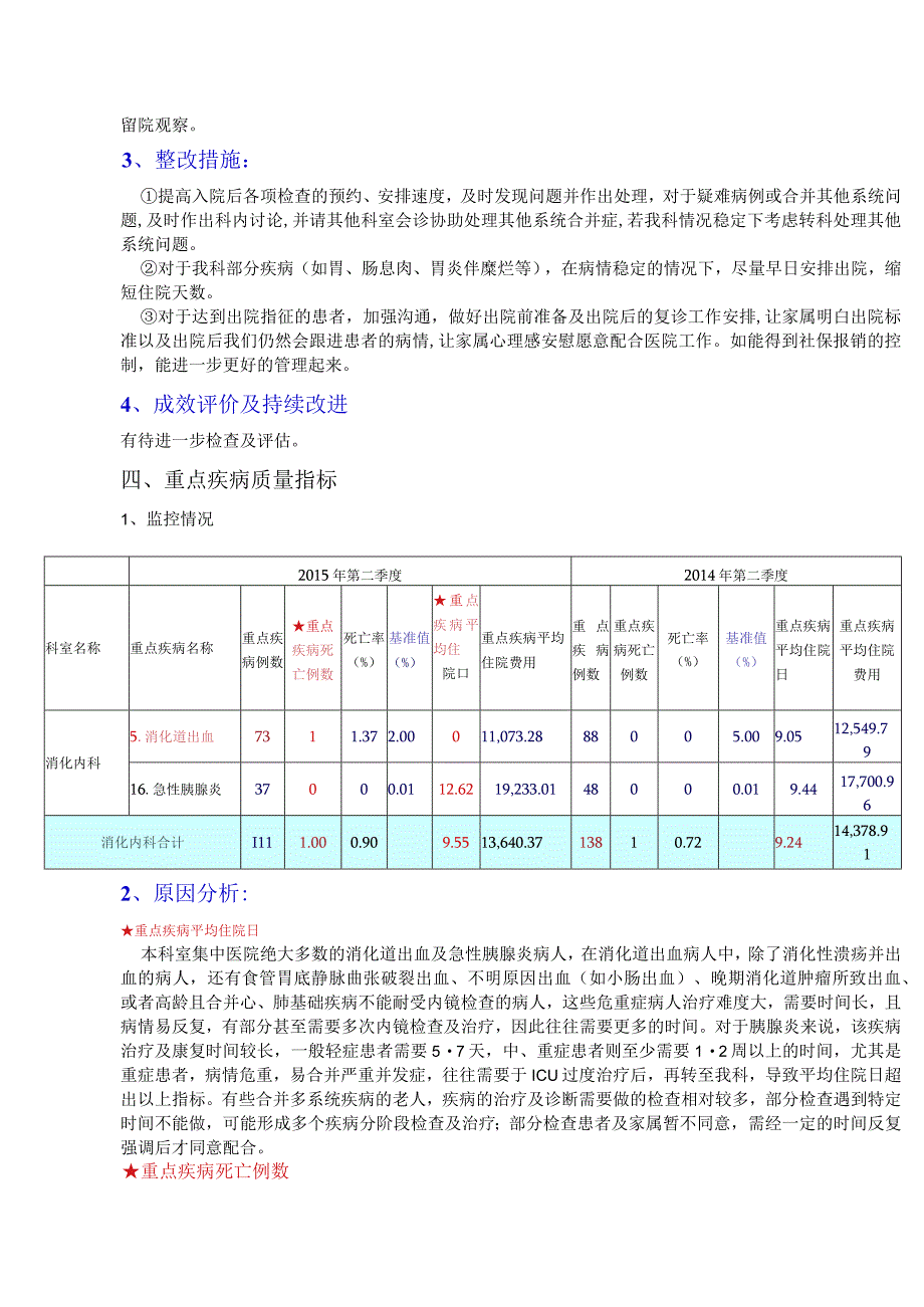 消化科季度医疗质量指标分析与持续改进记录.docx_第3页